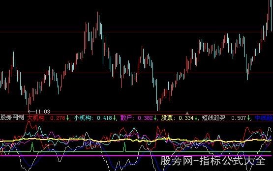 大智慧机构入场指标公式
