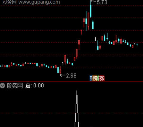 通达信判断真假突破选股指标公式