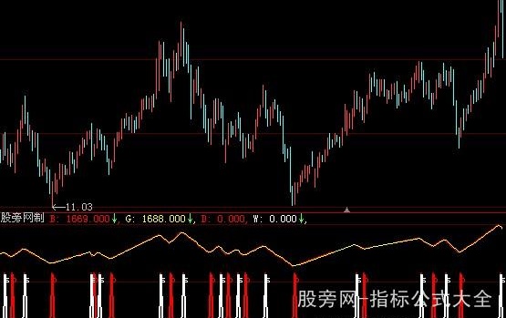 大智慧超级短赚指标公式