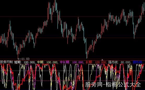 大智慧多空对比指标公式
