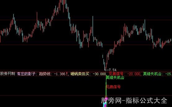 大智慧见底信号指标公式