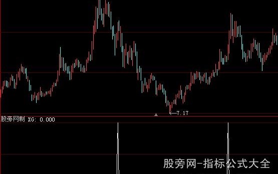 大智慧猛牛回头选股指标公式