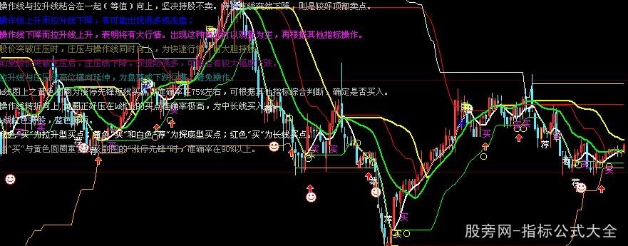 大智慧神奇主图指标公式