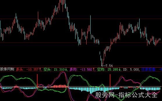 大智慧交叉见底指标公式