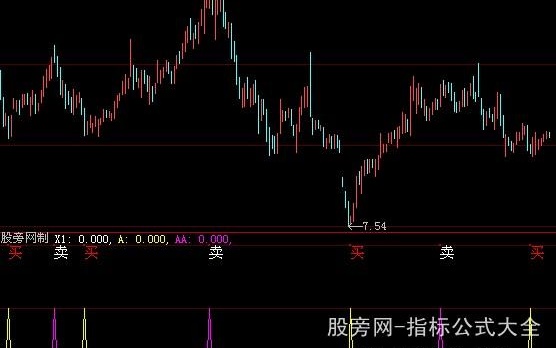 大智慧江恩买卖指标公式