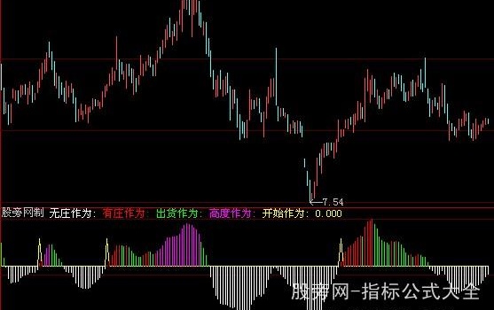 大智慧监视庄家指标公式