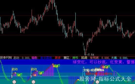 大智慧洪哥红包指标公式