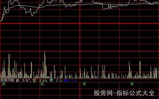 大智慧分时秘密指标公式