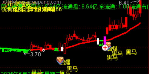 通达信五剑合一主图指标公式