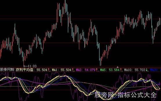 大智慧筹码均线指标公式