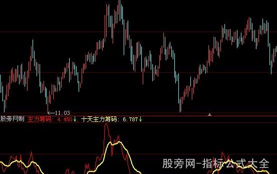 大智慧主力筹码异动指标公式