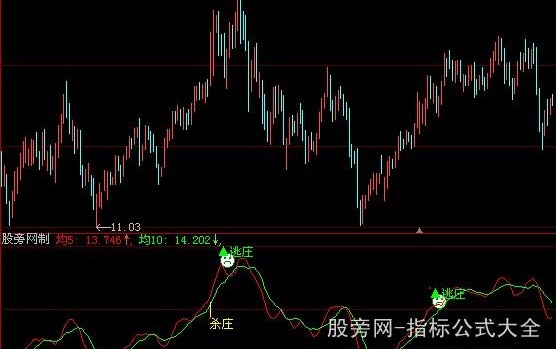 大智慧制庄有方指标公式