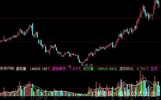 大智慧模拟成交量指标公式
