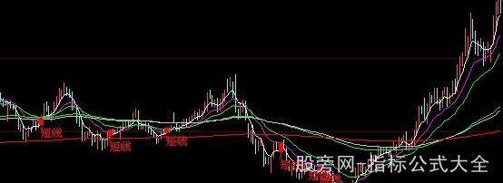 大智慧超强主升浪起爆主图指标公式
