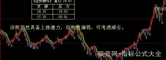 大智慧双线BS主图指标公式