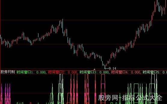 大智慧绝品窗口指标公式