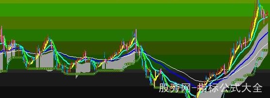 大智慧骑牛打熊主图指标公式