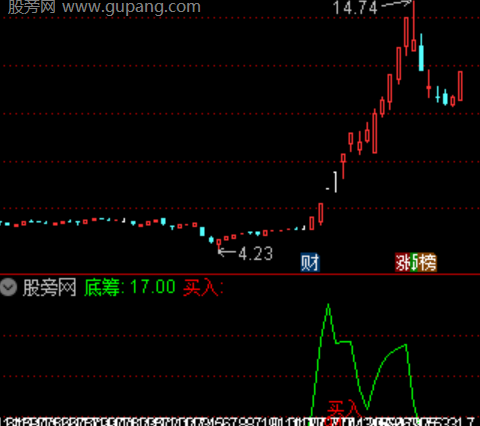通达信底筹指标公式