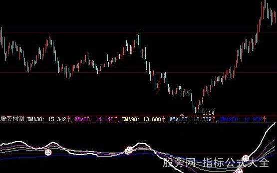大智慧四线金叉买入指标公式