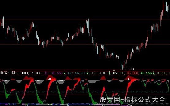 大智慧极准的买卖指标公式
