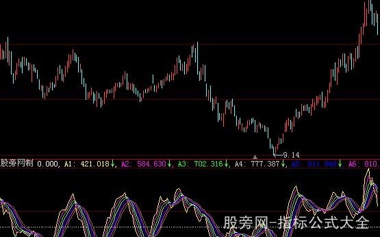 大智慧逃顶抄底做波段指标公式