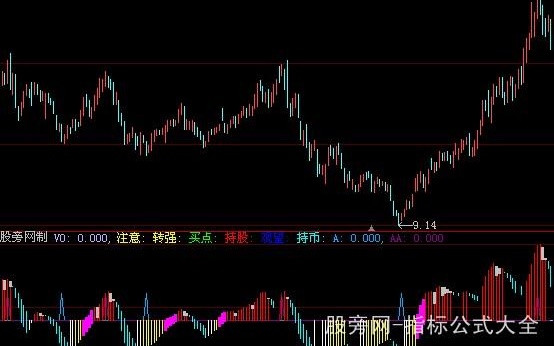 大智慧买卖抄底指标公式