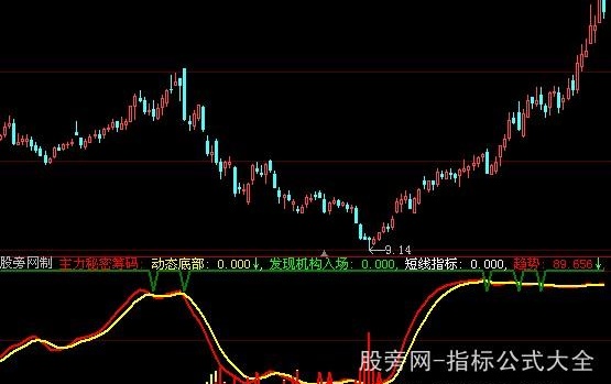 大智慧秘密筹码指标公式