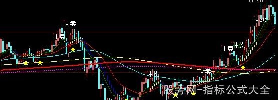 大智慧雄霸股市主图指标公式