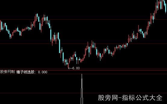 大智慧锤子线选股指标公式