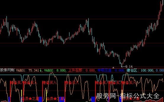 大智慧懒猫指标公式