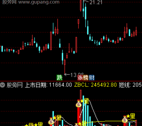 通达信倍量擒牛指标公式