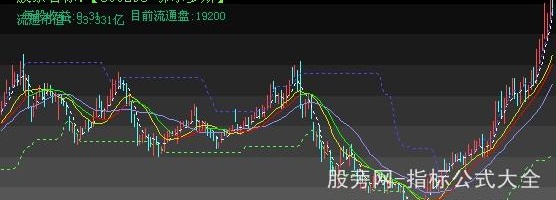 大智慧暴利机会主图指标公式