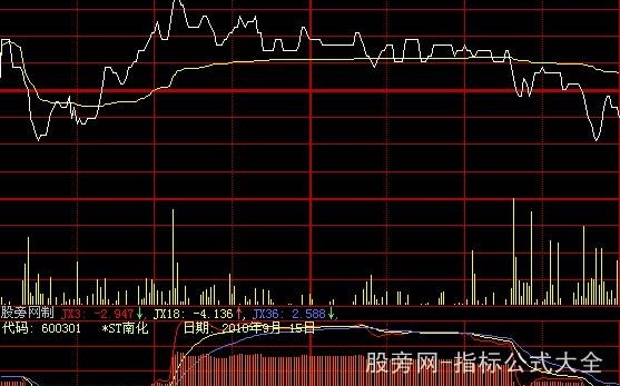 大智慧赢家分时指标公式