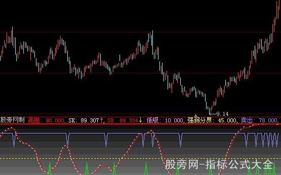 大智慧高抛低吸指标公式