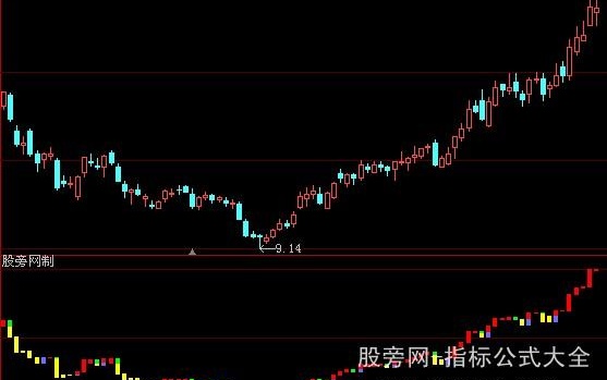 大智慧鬼变脸指标公式
