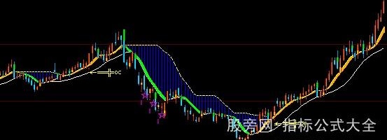 大智慧天狼剑主图指标公式