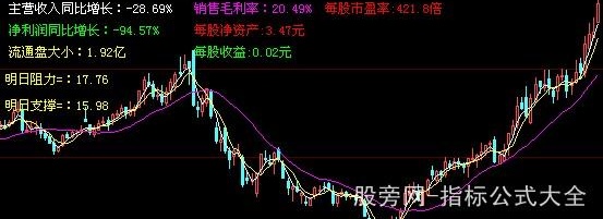 大智慧财务涨停买卖指标公式