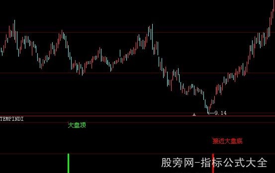 大智慧大顶大底指标公式