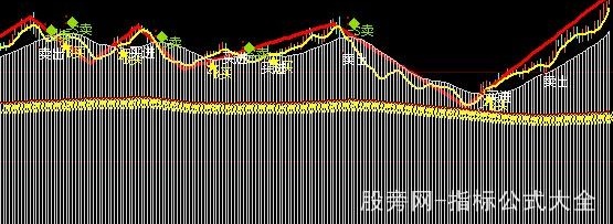 大智慧决战股市主图指标公式