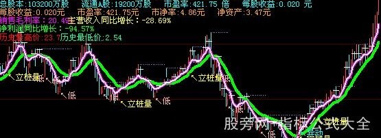 大智慧志辉持股线主图指标公式
