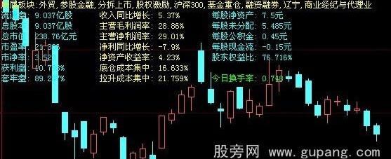 大智慧一目了然基本面主图指标公式