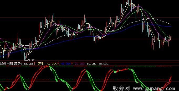 大智慧奔牛指标公式公式