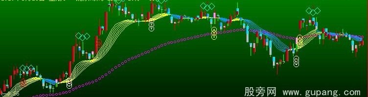 大智慧金钱吊吊主图指标公式