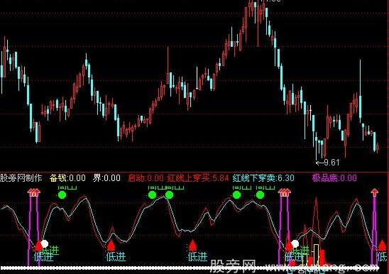 通达信入市建仓指标公式