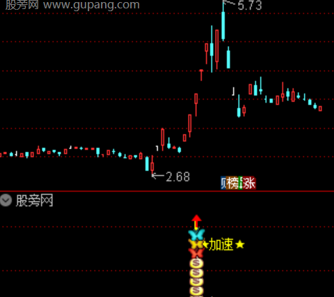 通达信共振合力加速指标公式