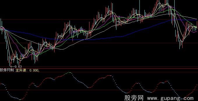 大智慧主升浪指标公式