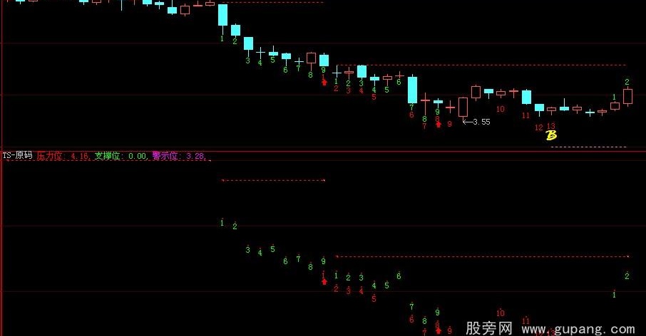 大智慧有关TS指标公式