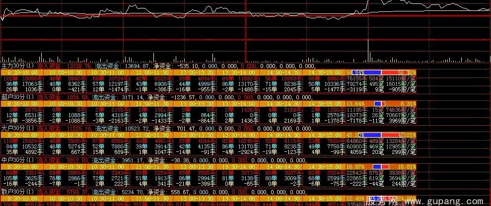 大智慧主力30分钟统计指标公式