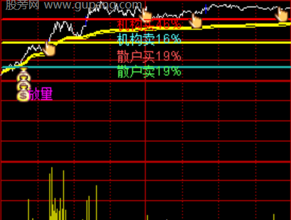 通达信机构分时控盘主图指标公式