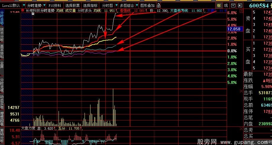 大智慧分时主图指标公式